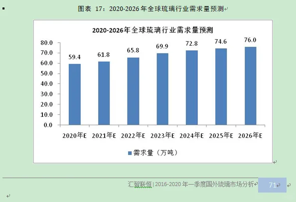 琉璃行业市场研究与发展前景预测报告