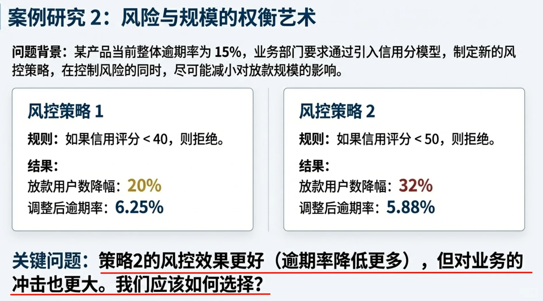数据分析项目(金融)