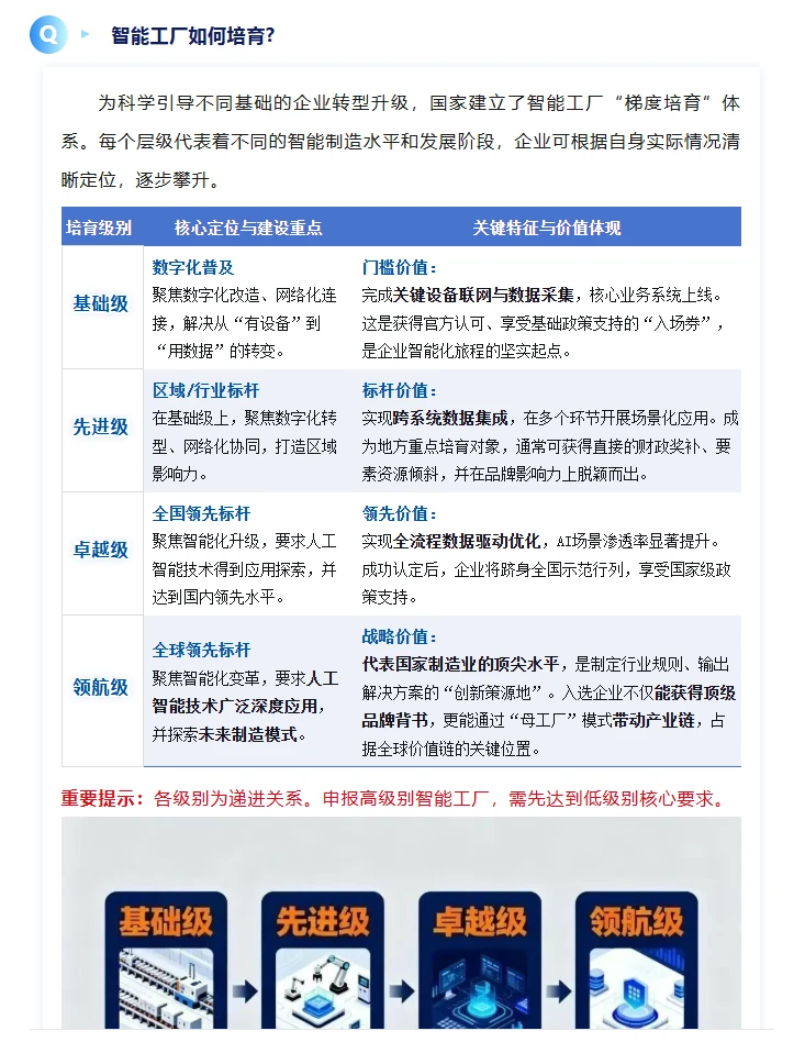 【智能工厂】2026年申报指南与实施路径