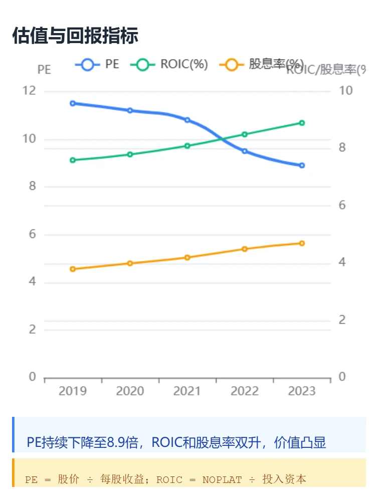 中国移动 小白也能看懂 【图表展示财报】