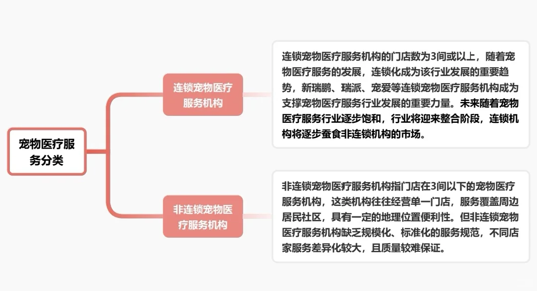 三分钟带你解读宠物医疗服务行业!