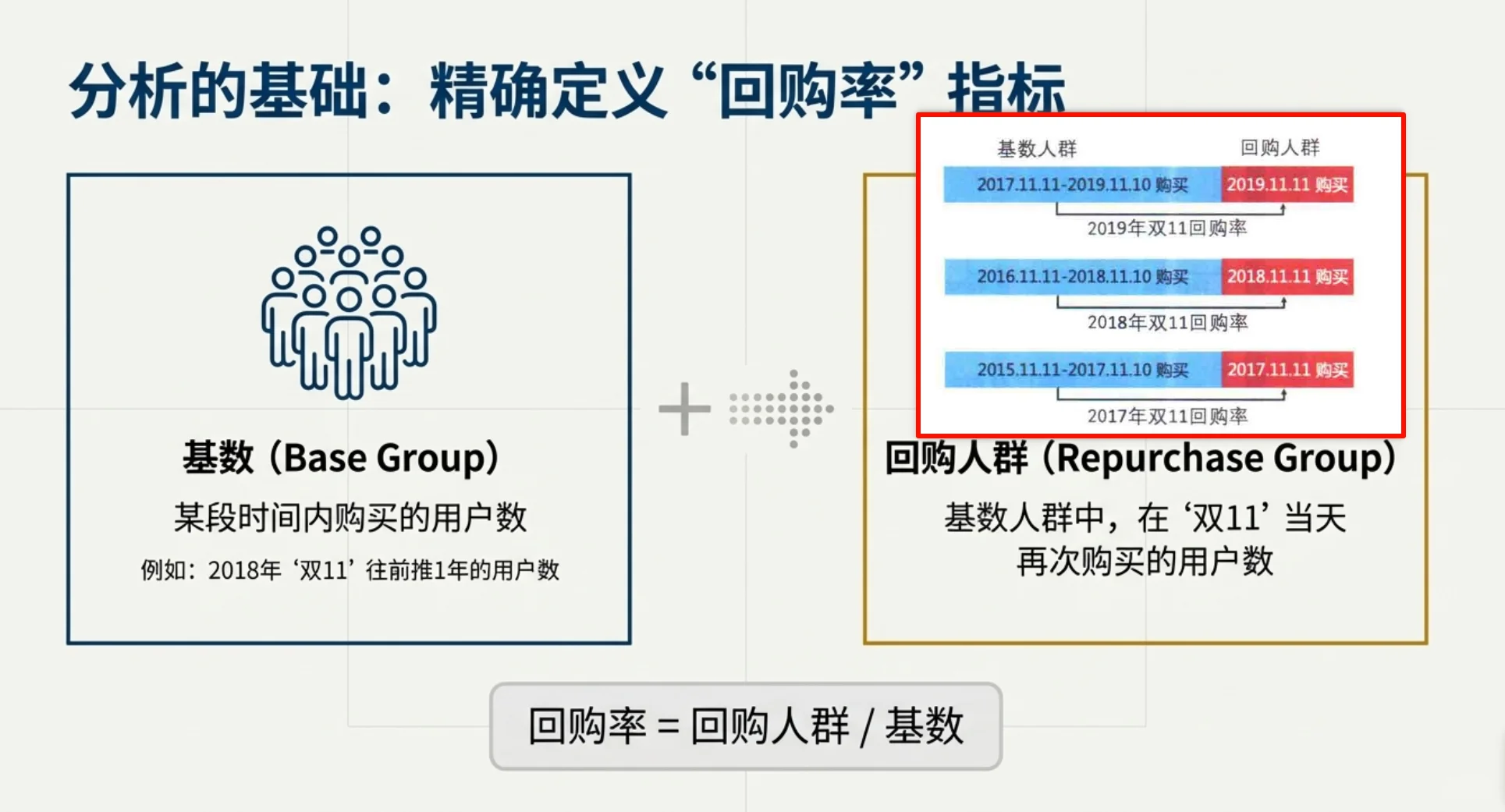 数据分析项目(电商)