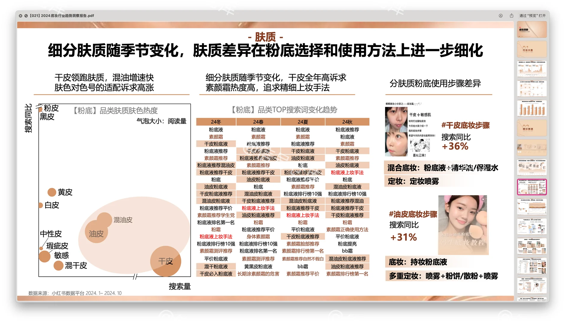 〔021〕2024底妆行业趋势洞察报告