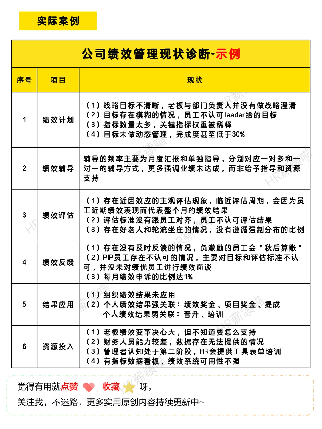 HR怎么诊断绩效管理现状？（工具+示例）