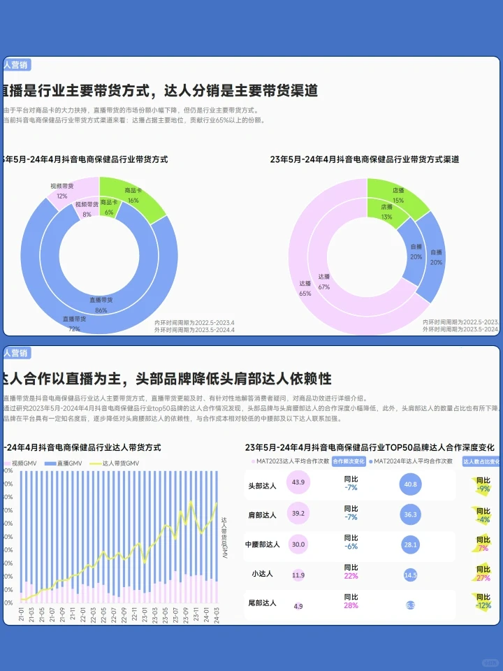 2024抖音电商保健品行业洞察报告