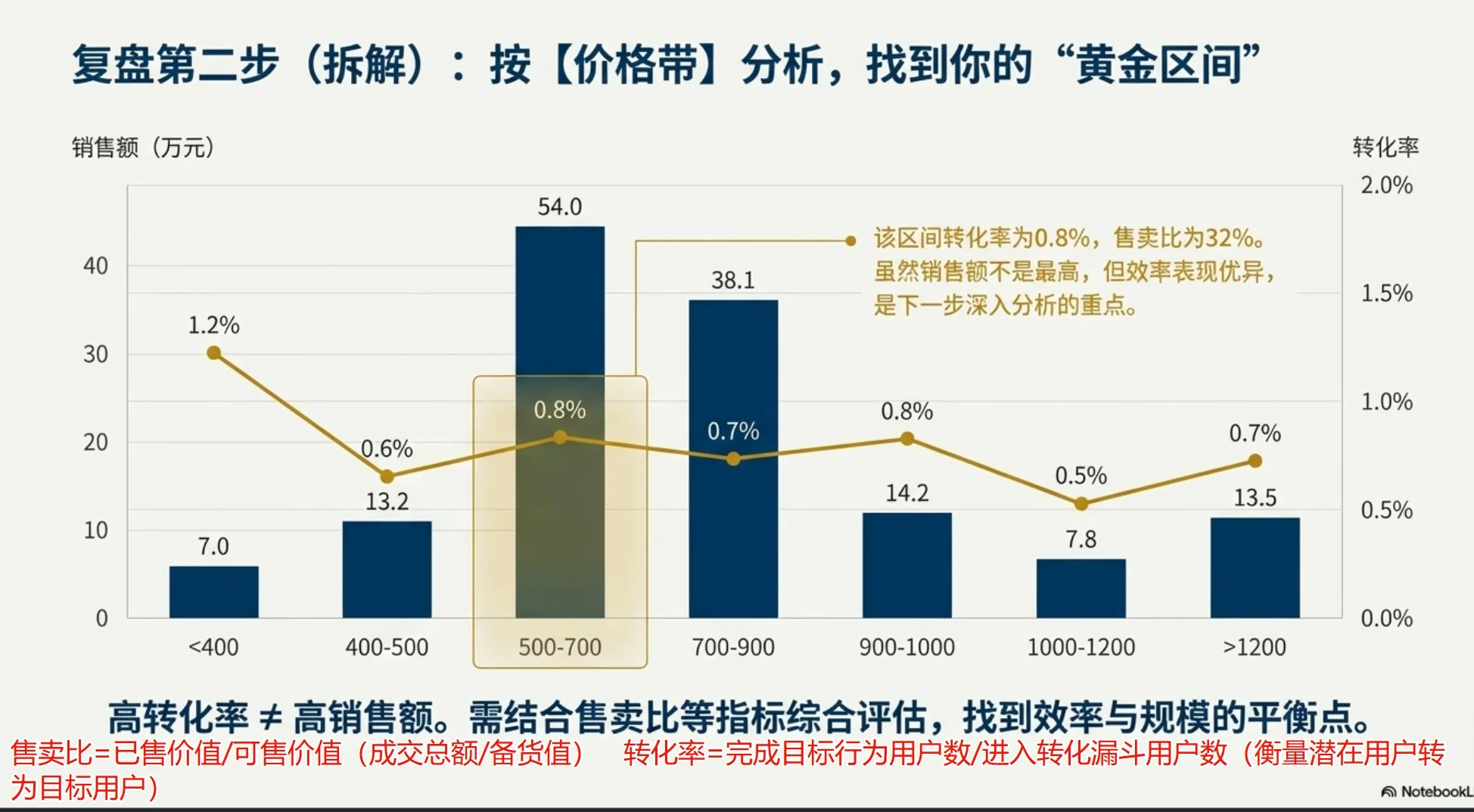 数据分析项目(电商)