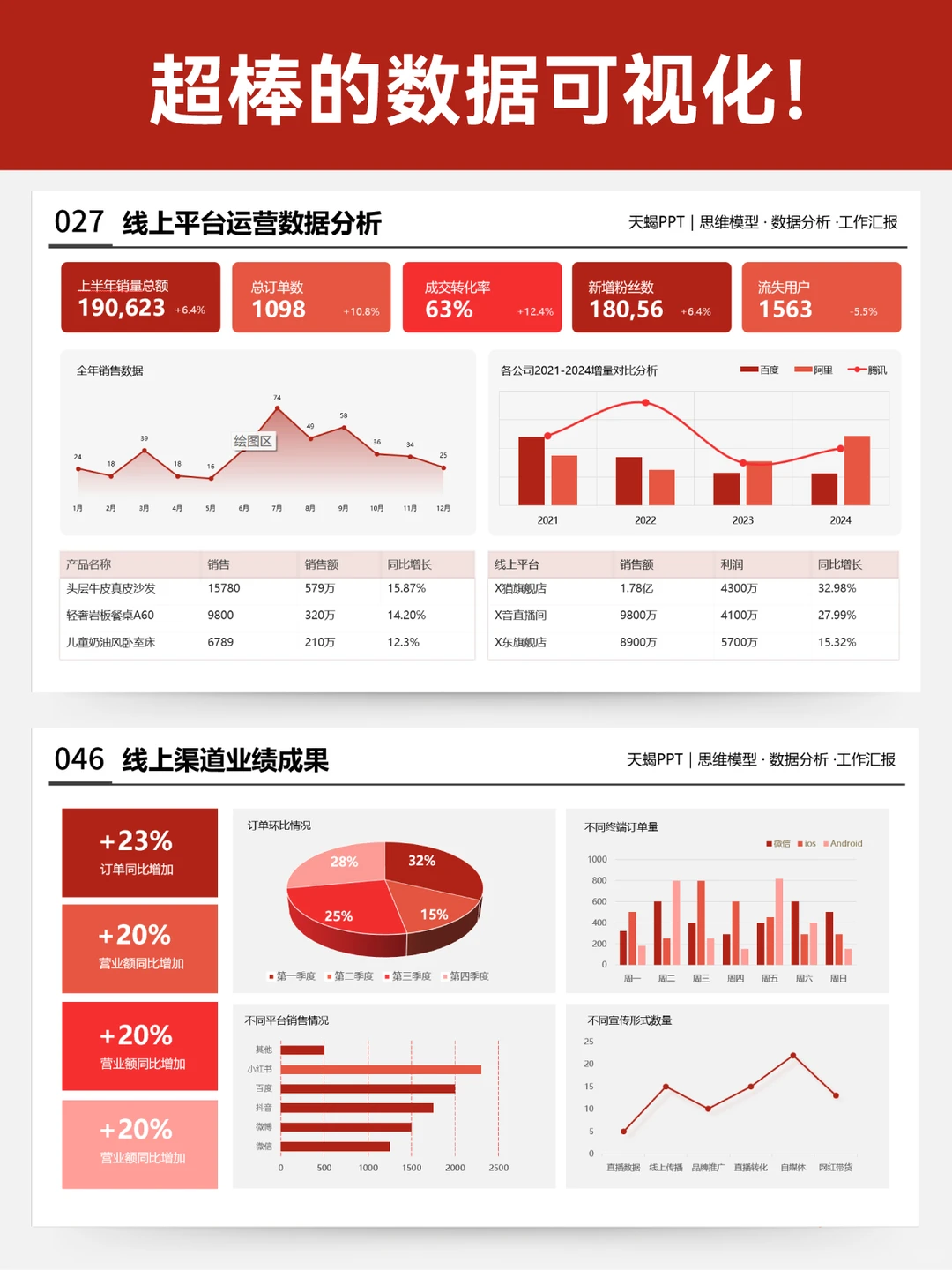 年终述职ppt做好数据可视化！成果突出被夸了