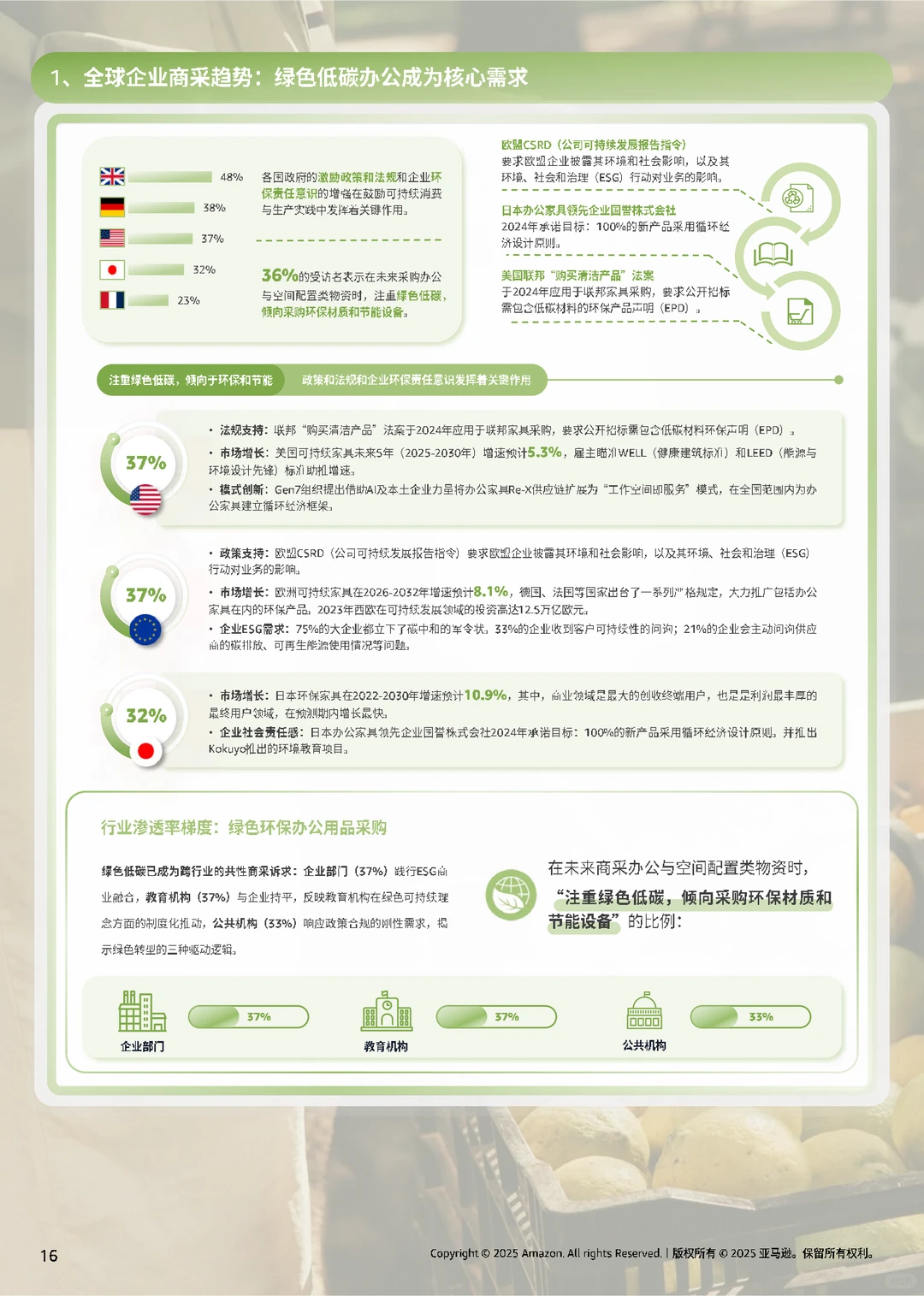 亚马逊全球线上商采趋势与区域洞察报告