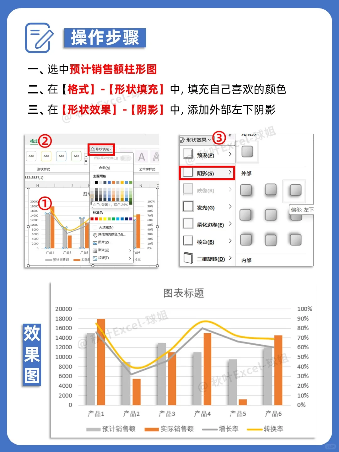 领导喜欢的可视化图表原来这么简单?