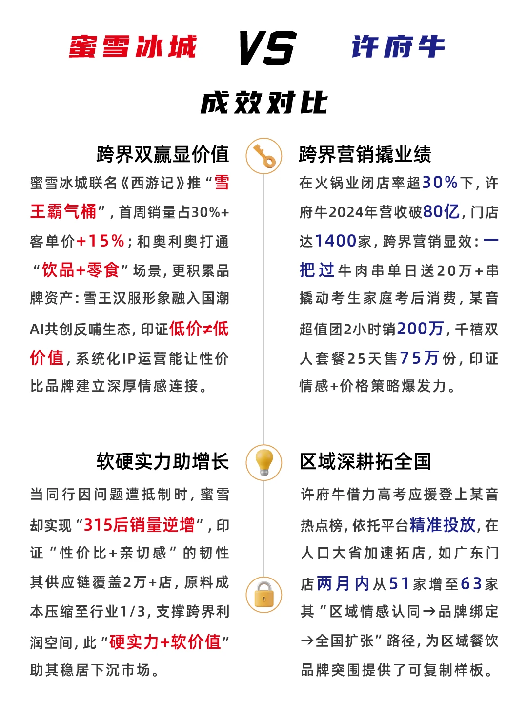 许府牛VS蜜雪冰城，跨界营销对比