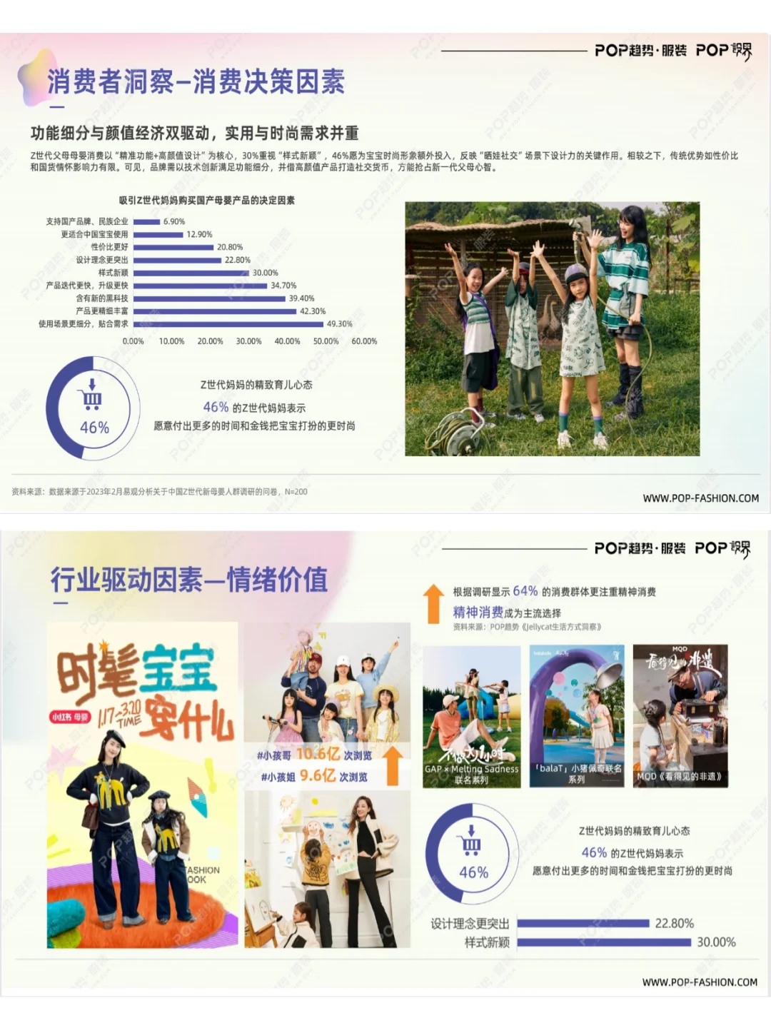 童装行业从