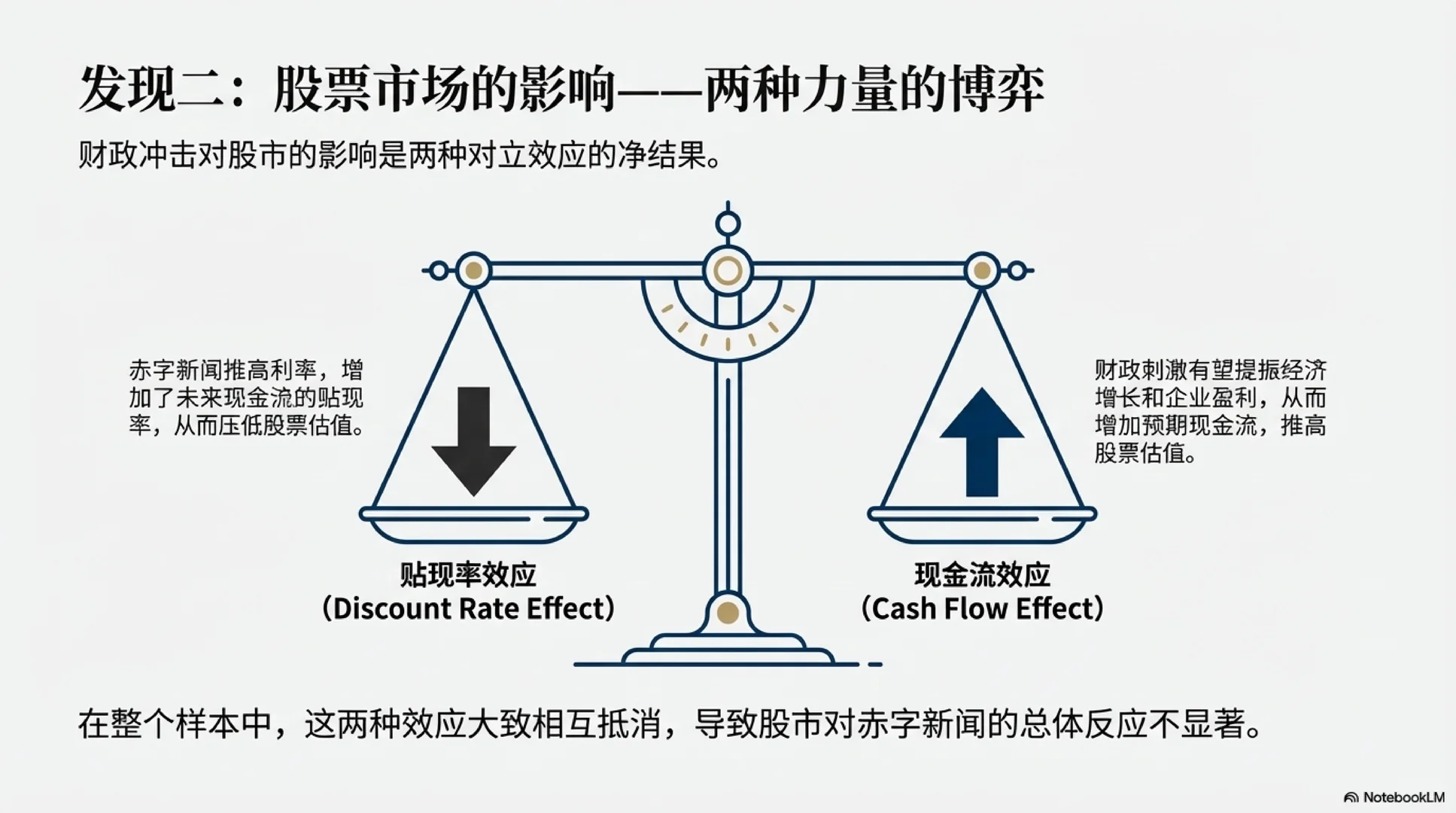 [JMP-FINA] 财政赤字消息如何定价资产