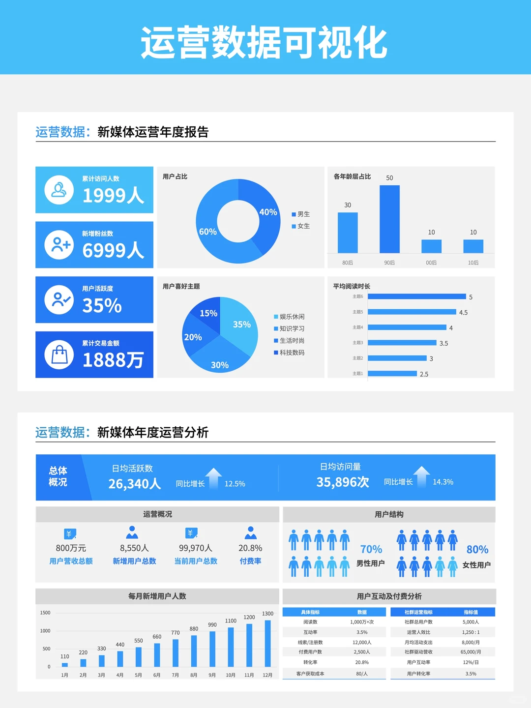 同事问我：为啥你的PPT数据总被夸？