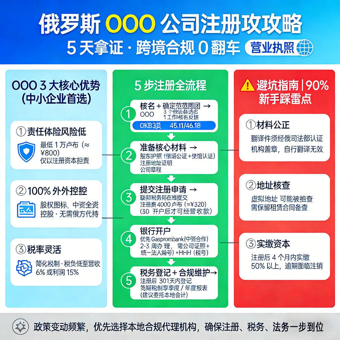 ?俄罗斯OOO公司注册｜跨境创业少走弯路