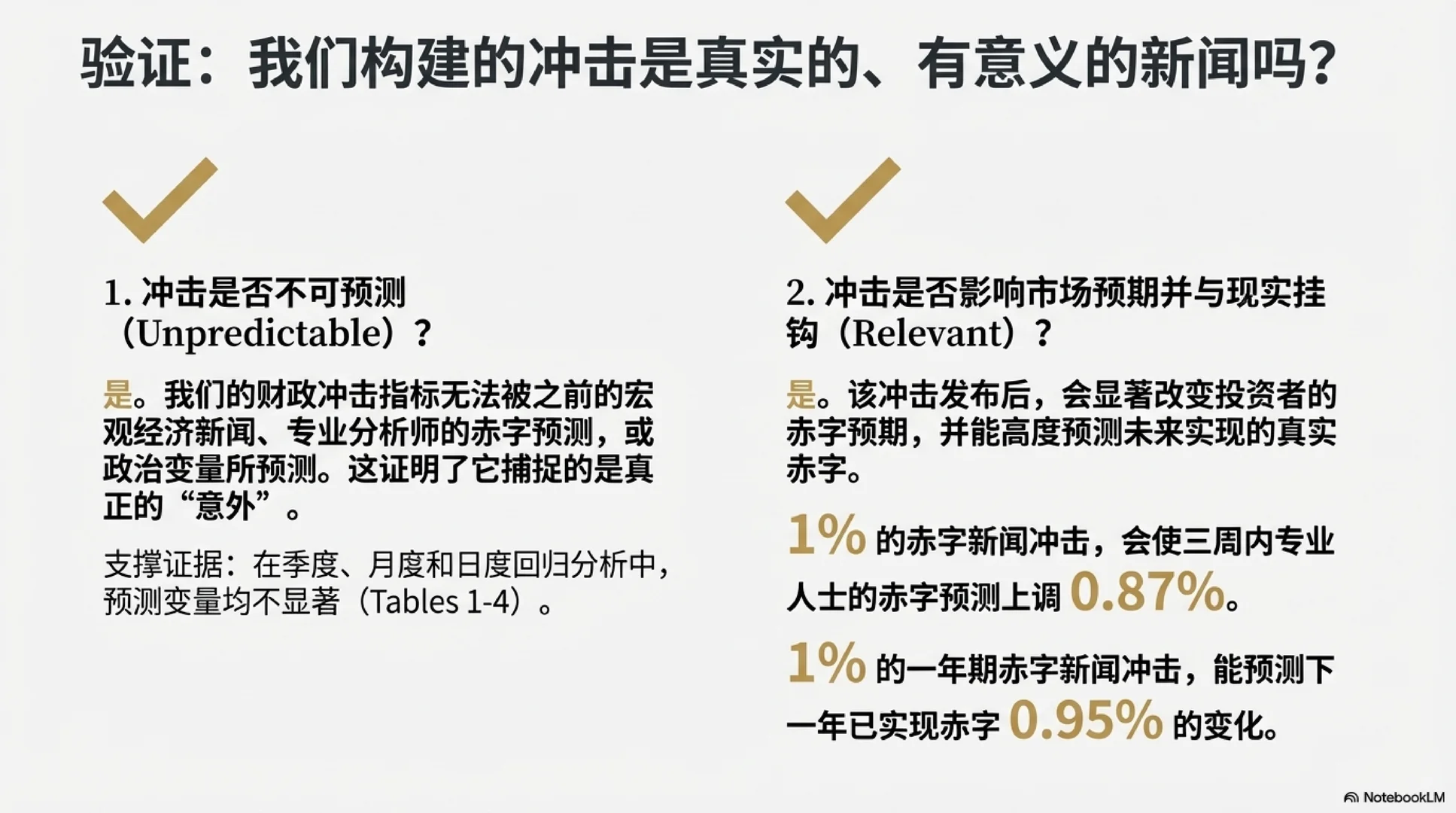 [JMP-FINA] 财政赤字消息如何定价资产