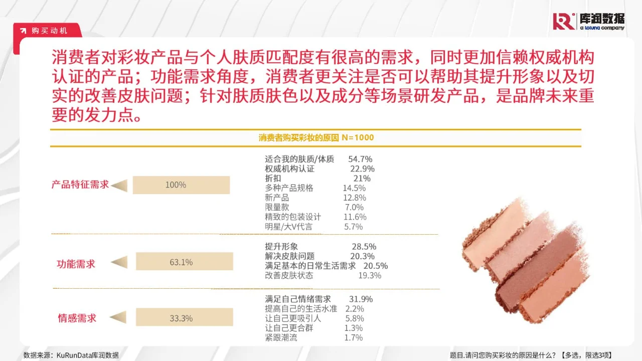 专业报告,2024年彩妆行业消费洞察报告!