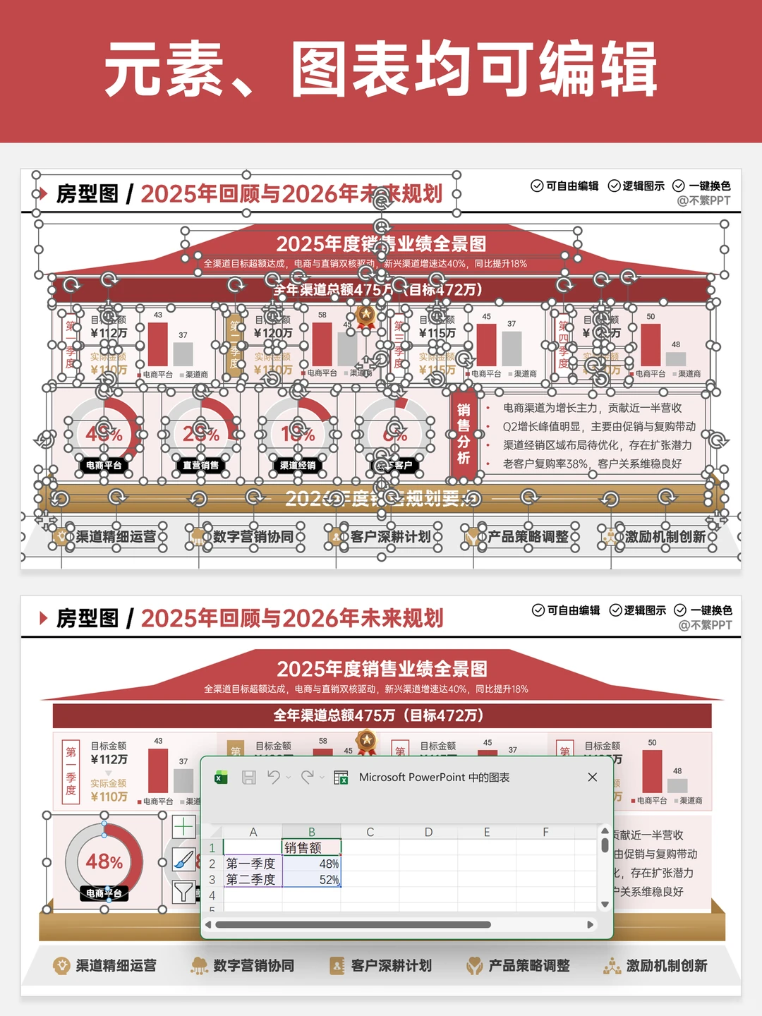 ?领导说：我被这个年终汇报的逻辑硬控了