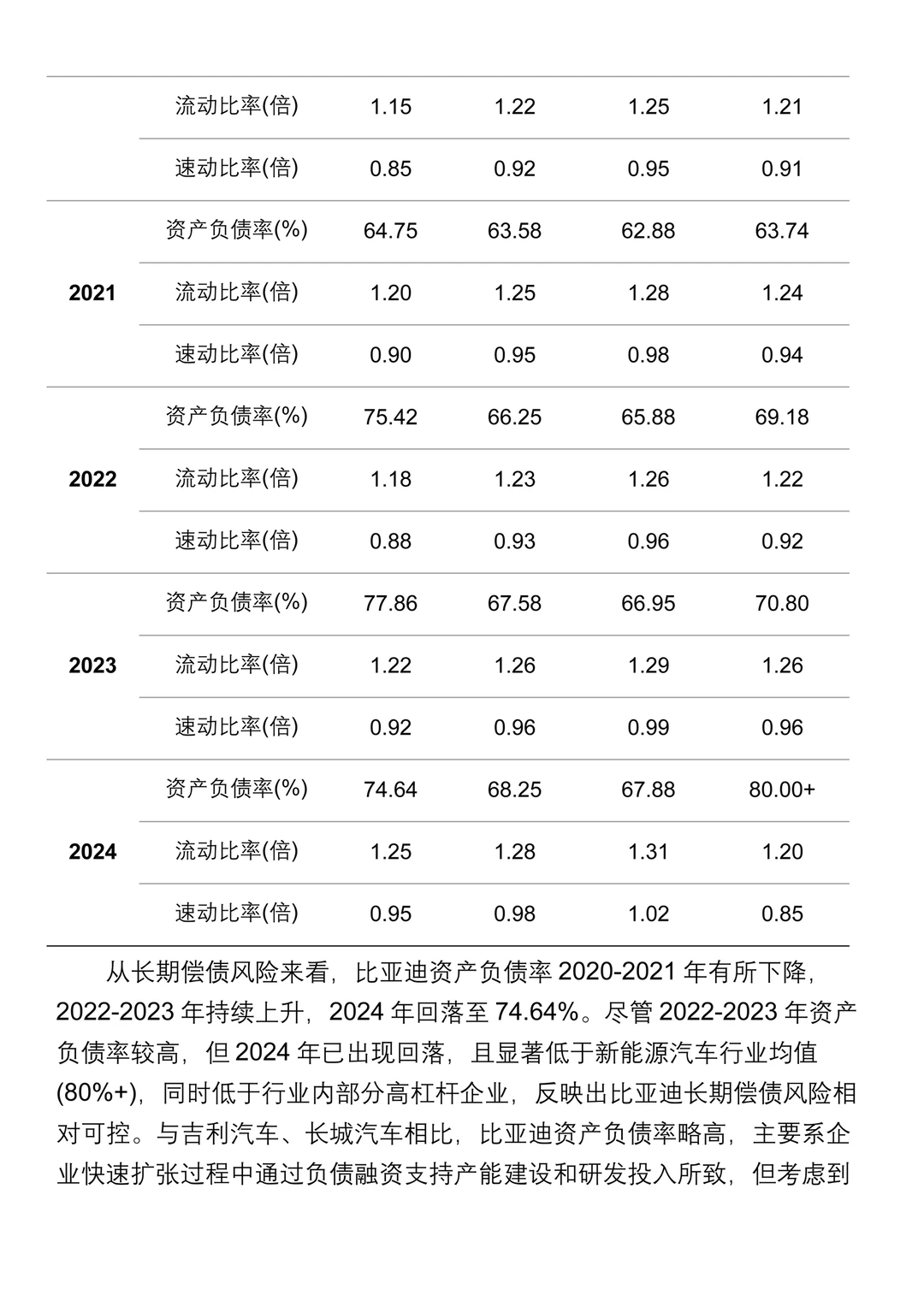 财务报表分析--以比亚迪为例