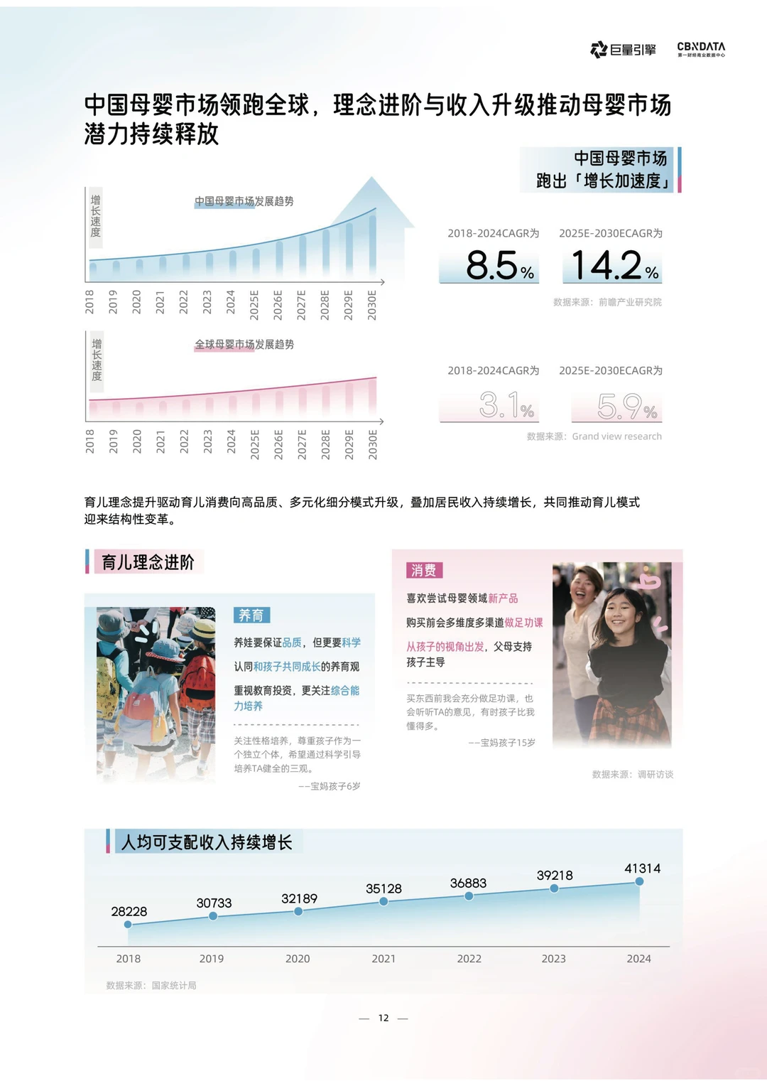 2025年母婴行业白皮书,母婴行业趋势
