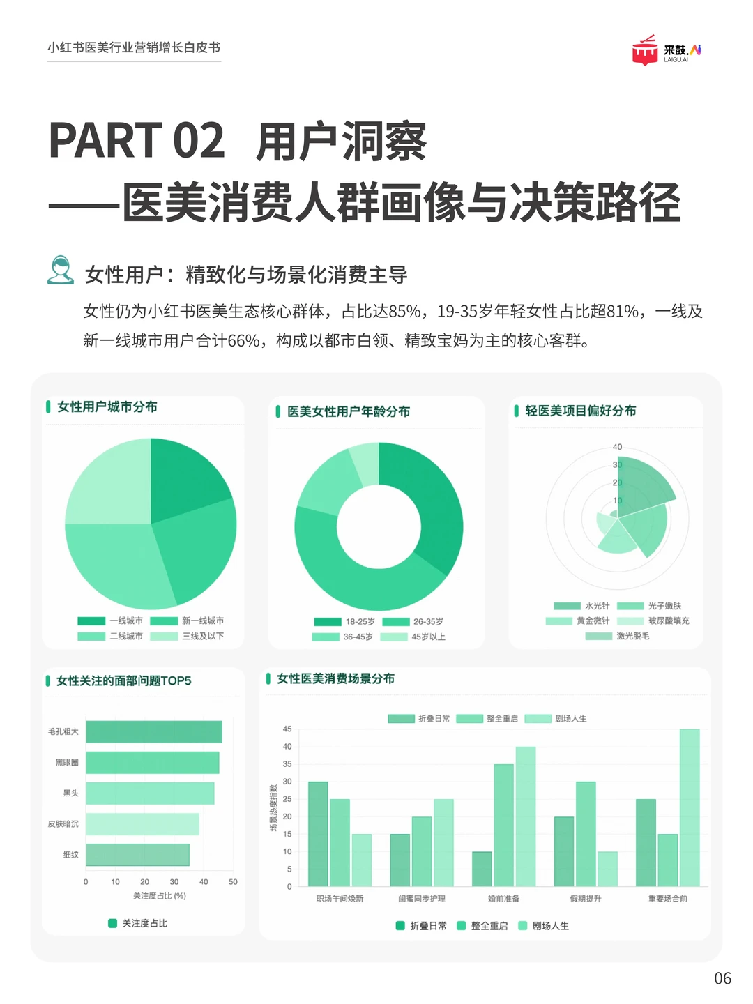 2025医美新趋势:不拼广告,拼真实