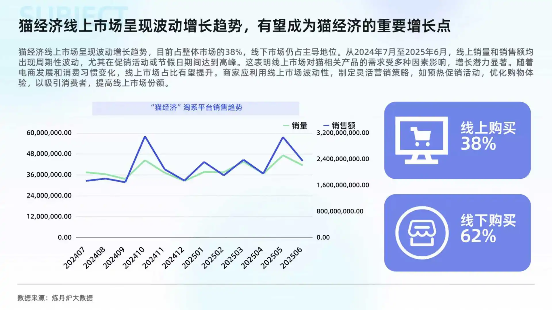 2025猫经济市场趋势洞察报告