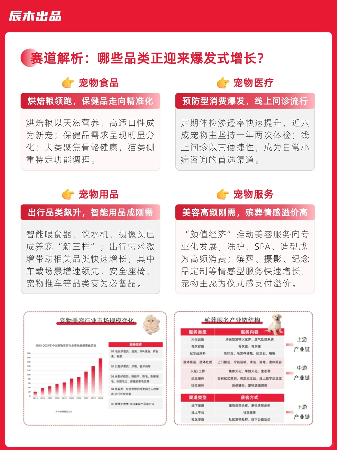 辰木重磅发布《2026宠物行业趋势洞察报告》