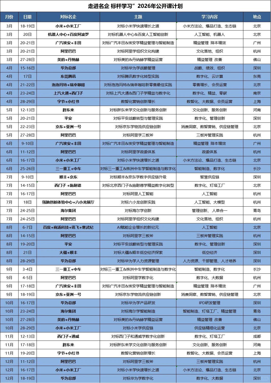 别再自己瞎摸索了!顶级公司如何投师的?