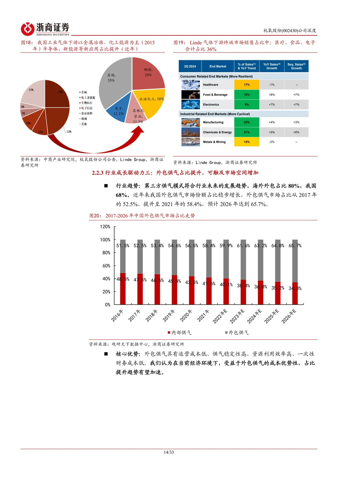 杭氧股份研究报告:工业气体龙头复苏期待
