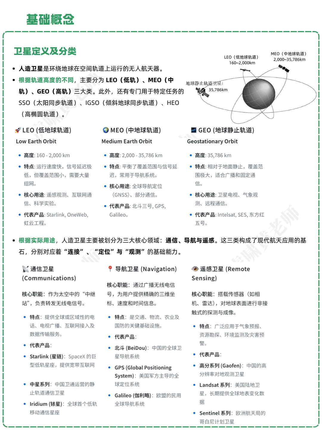 一天吃透一条产业链:NO.37 卫星