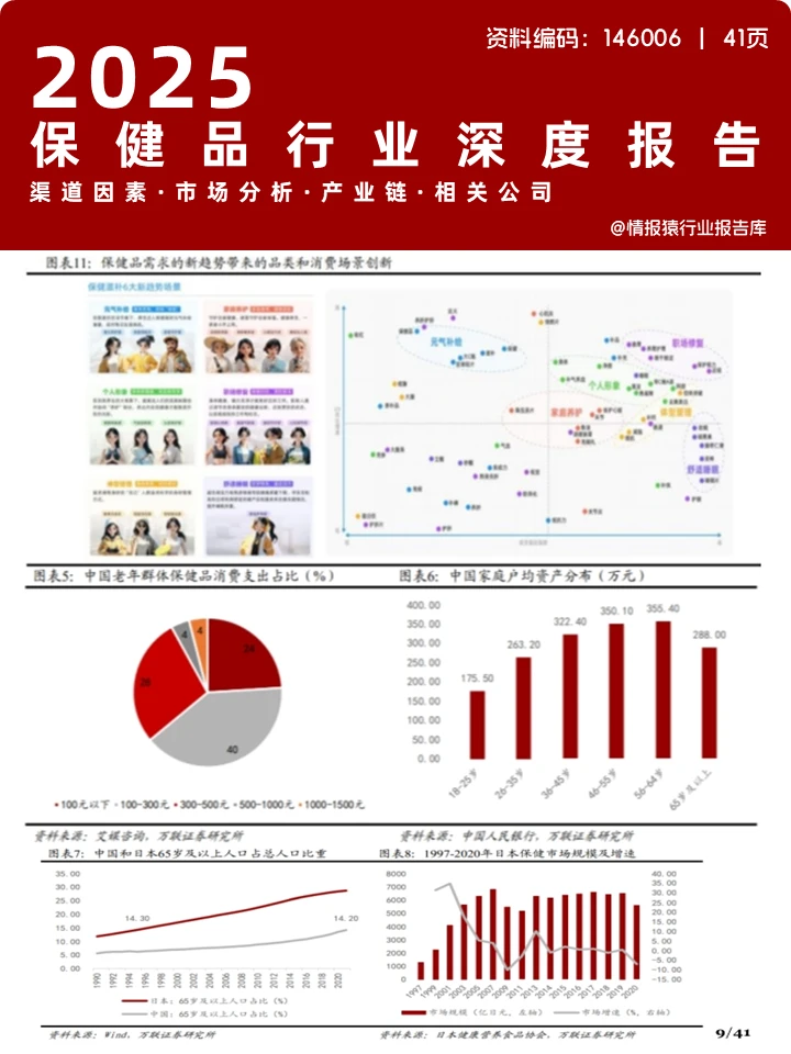 2025保健品行业有哪些发展趋势?