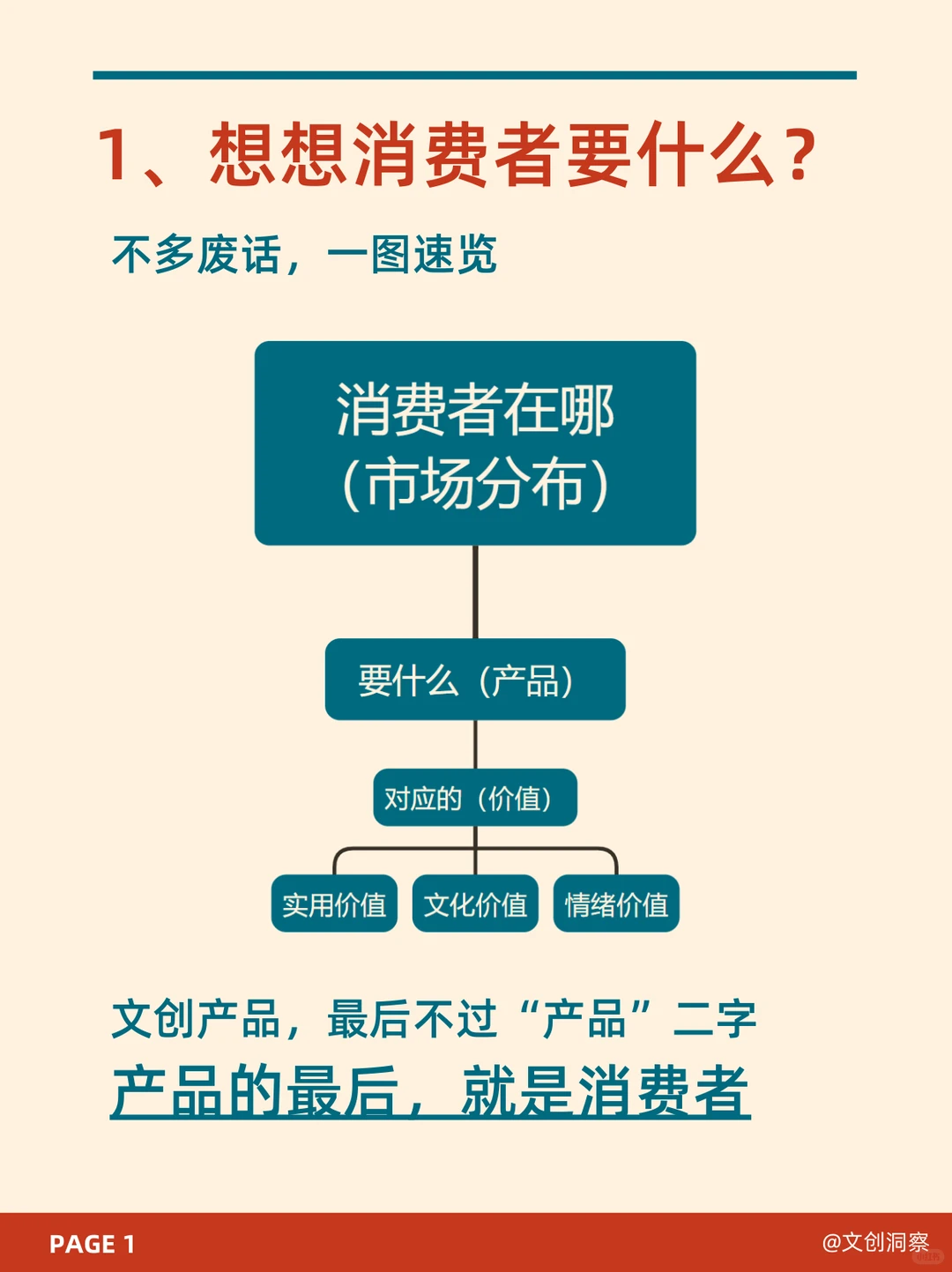 2025文创创业？这件事不做必失败！
