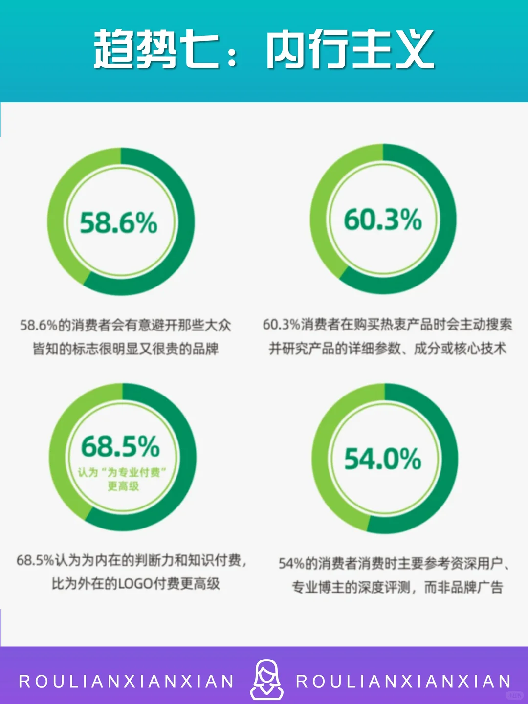 2026中国十大消费趋势（下）