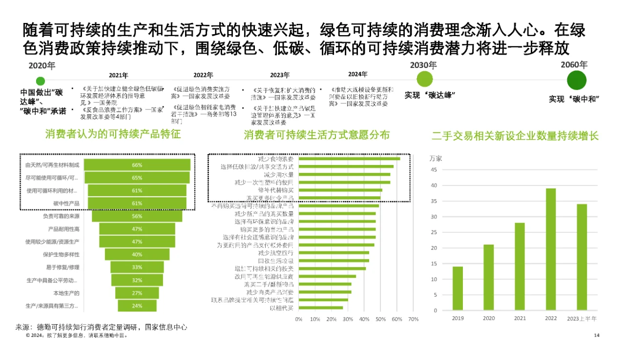 行业报告|2024消费品和零售行业纵览