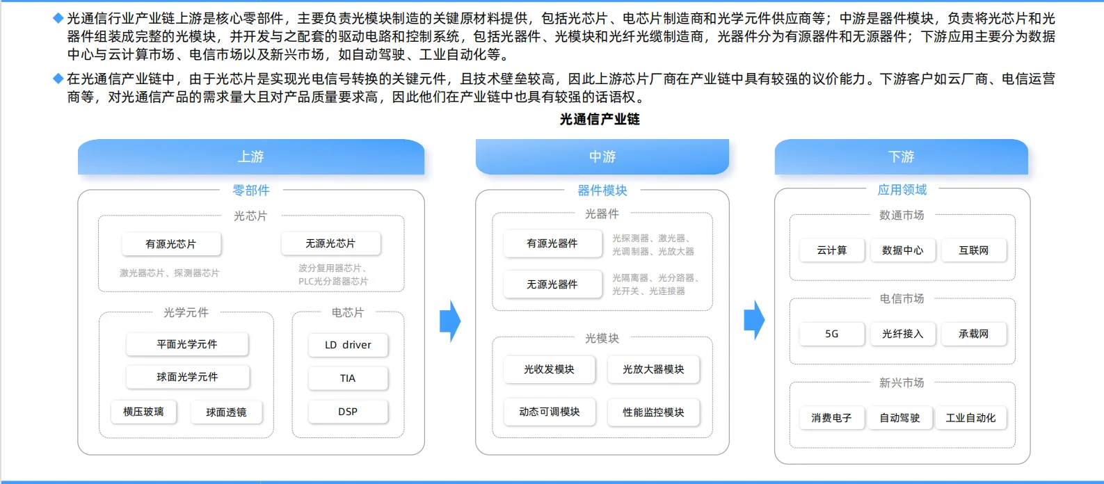 ?2025年中国光通信行业研究报告