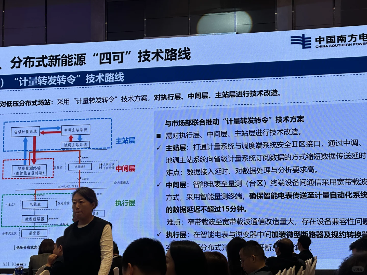 南方电网分布式光伏四可
