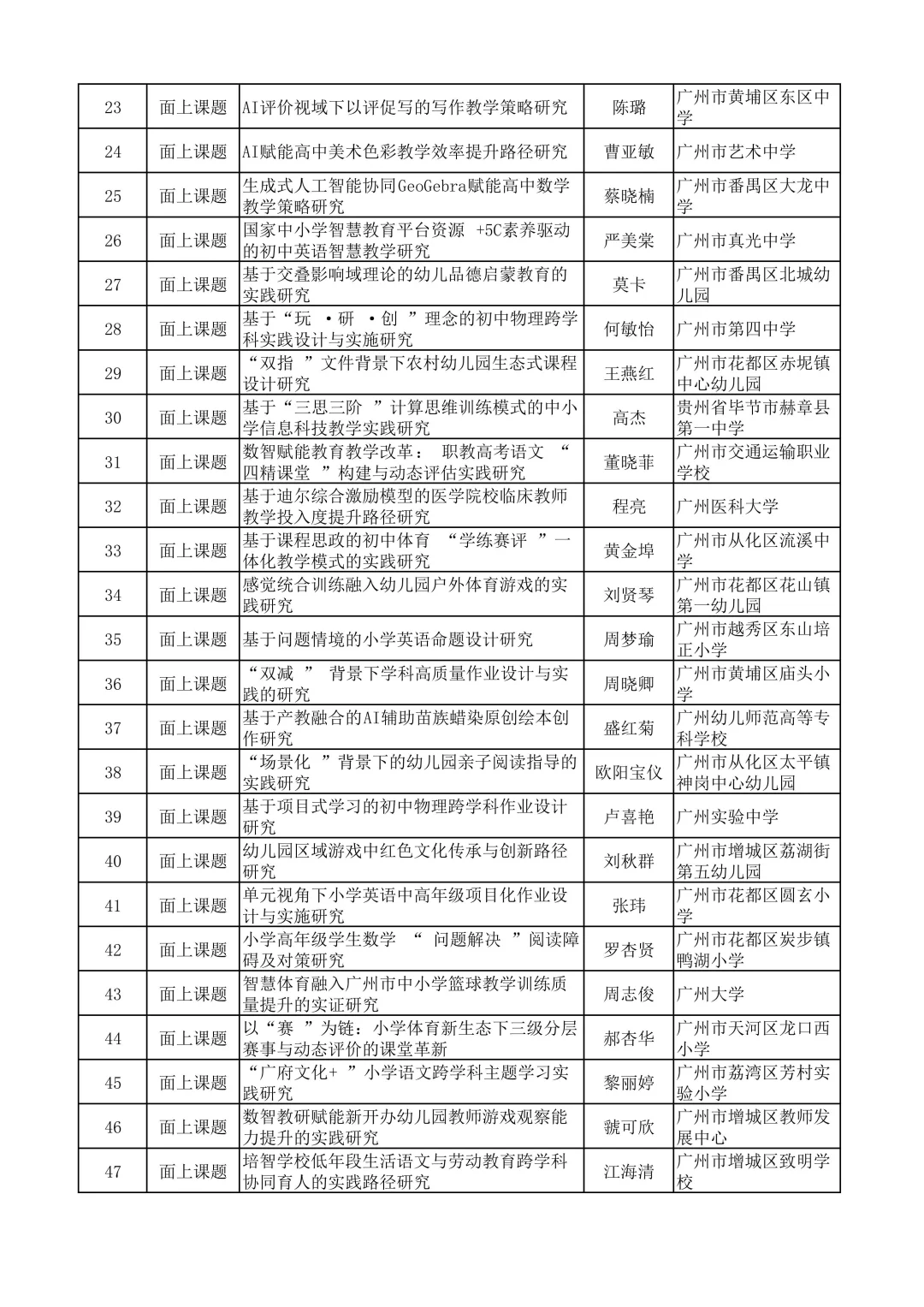 广州市不愧是教育前沿，课题名称太新颖了吧