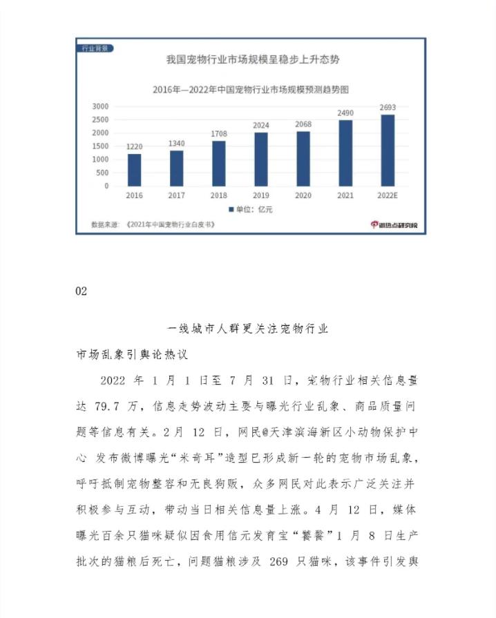 2022中国宠物行业网络关注度分析报告