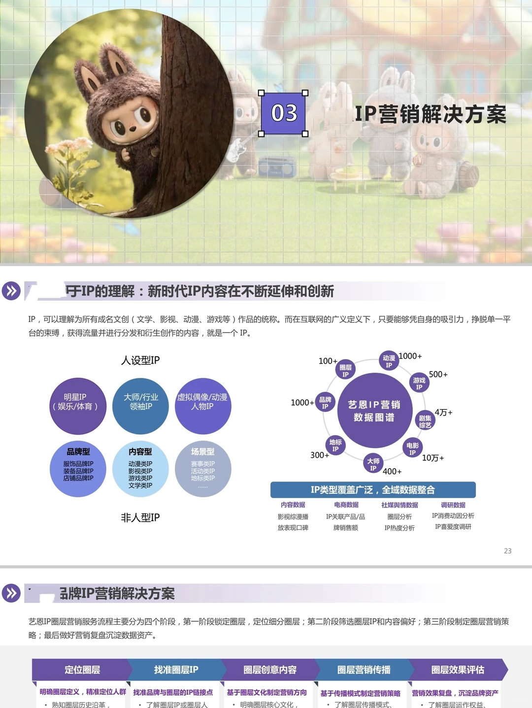 ?2025年LABUBU现象洞察报告