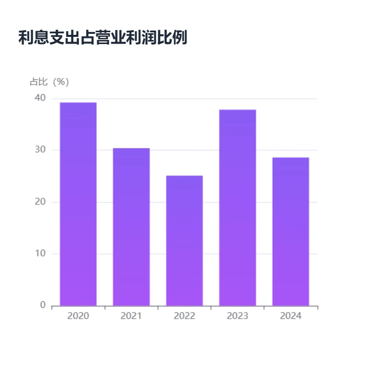 长江电力-小白也能看懂【最全财务分析】