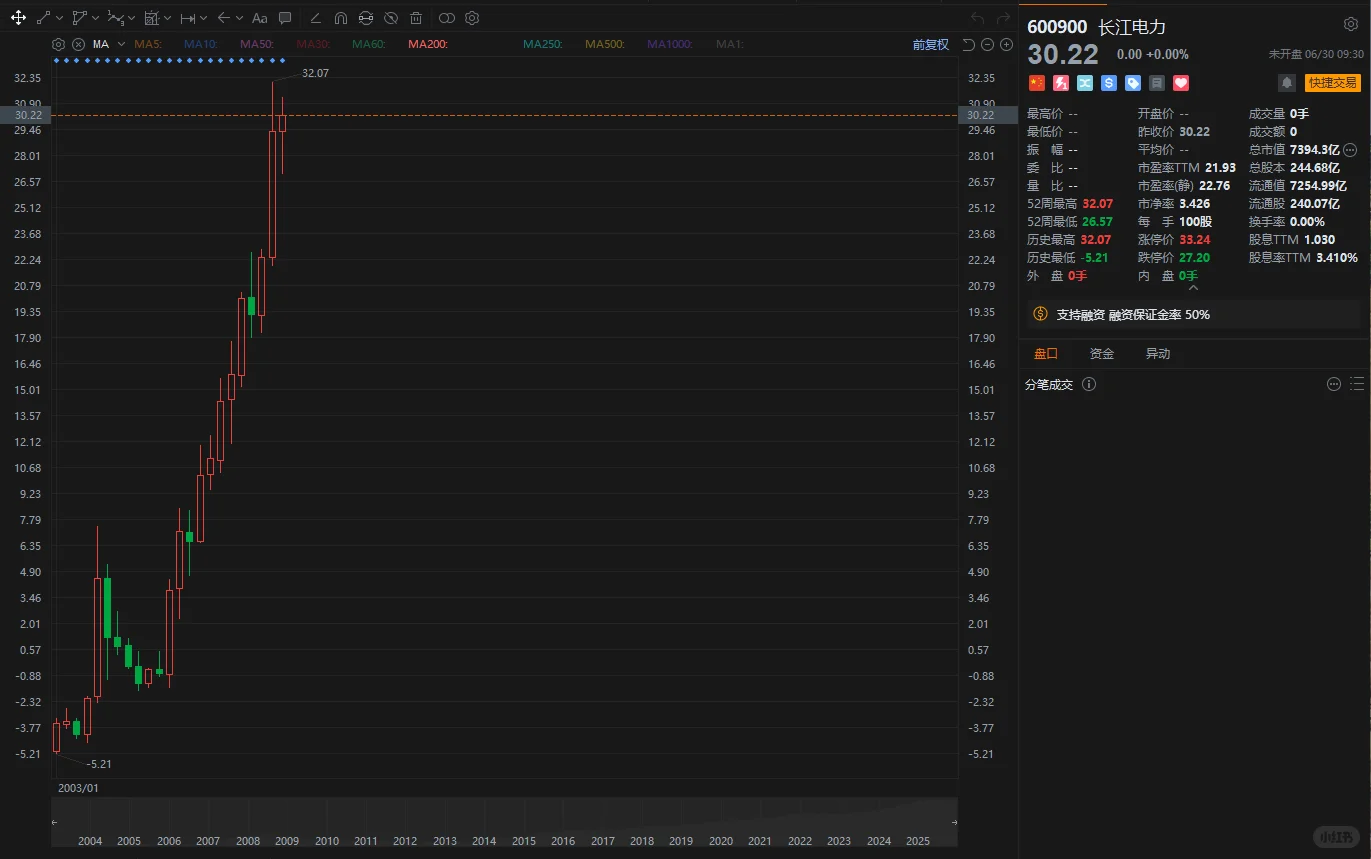 攒股收息视角下的长江电力估值分析
