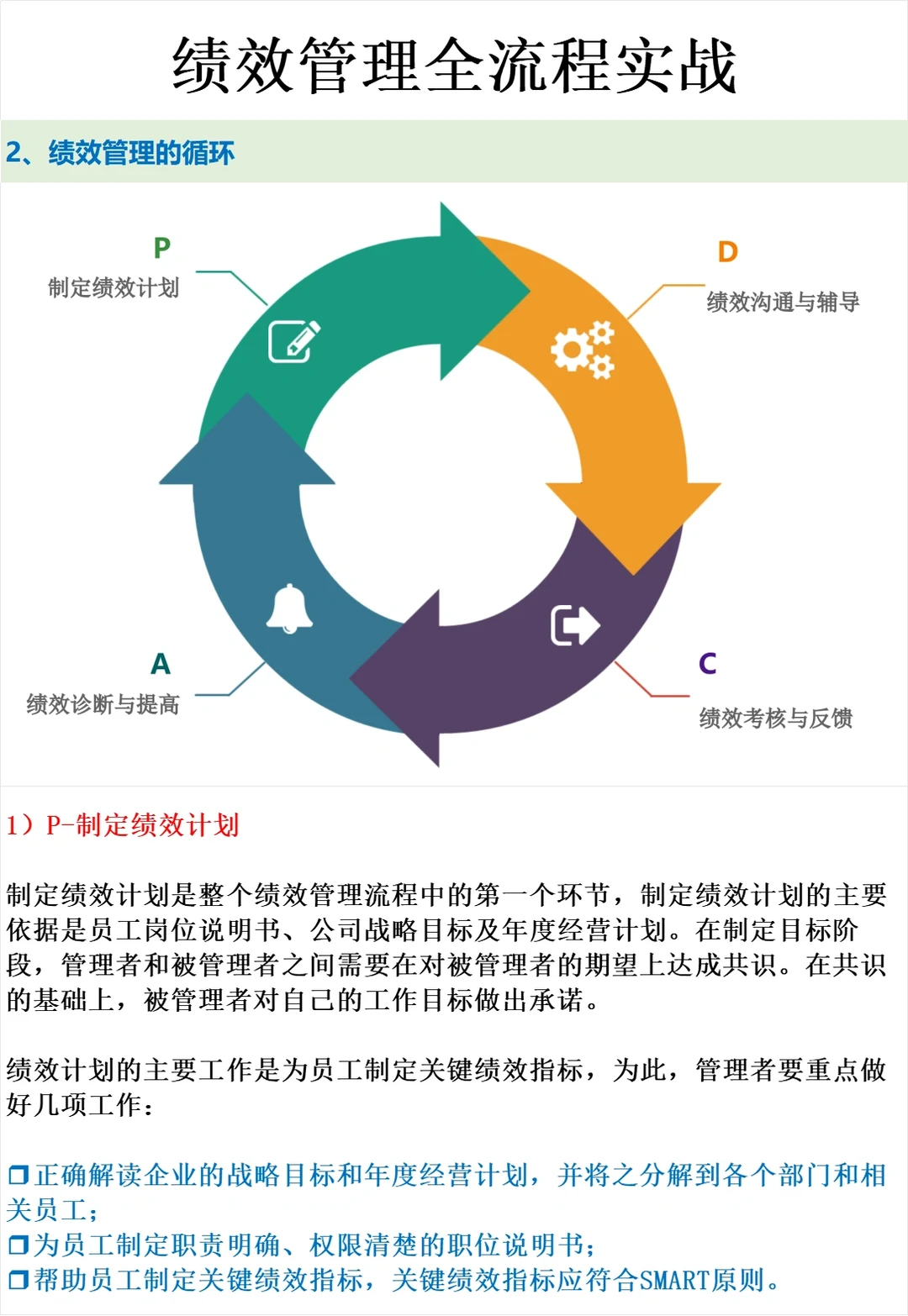 HR必看||绩效管理全流程实践