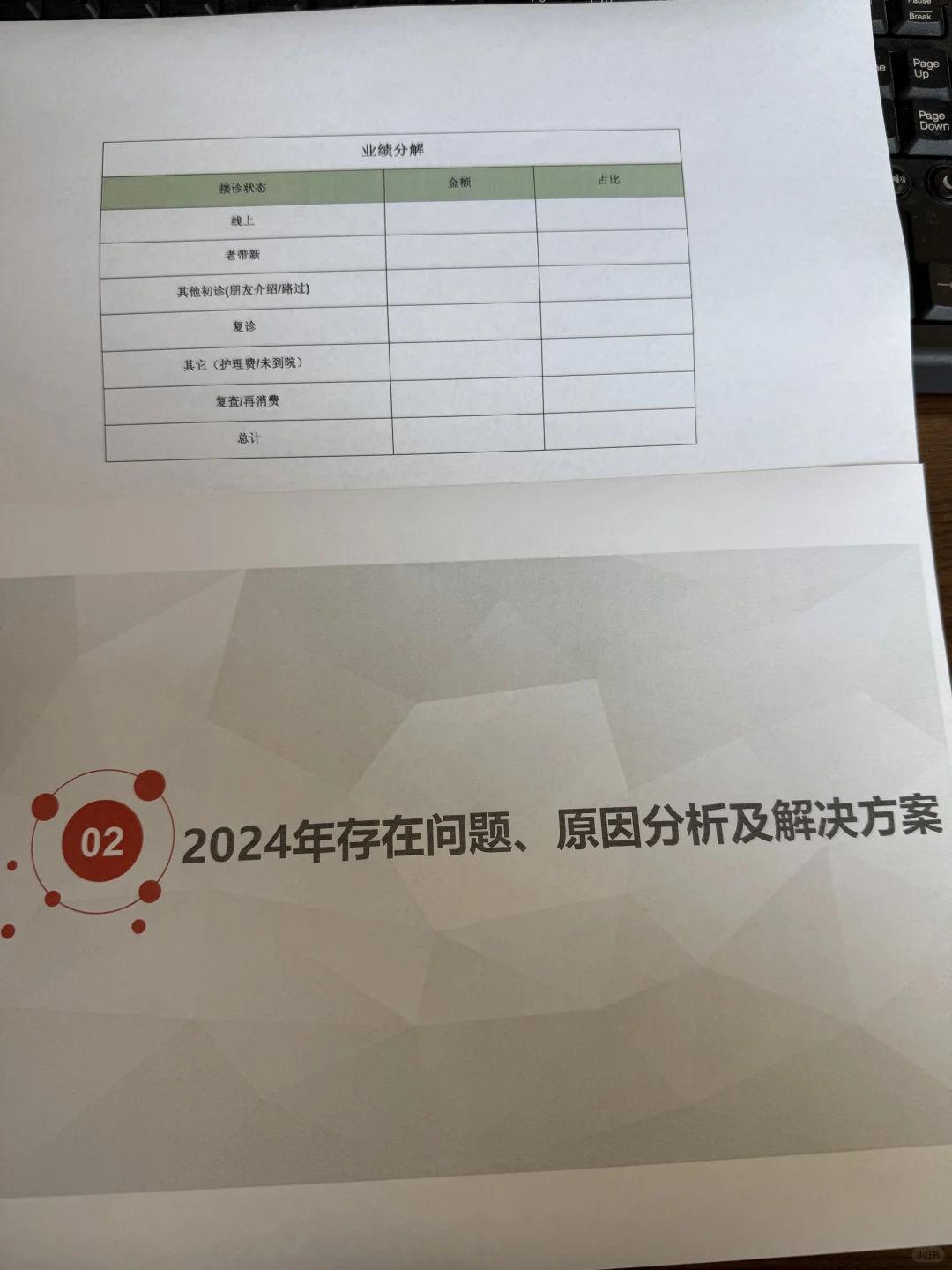 医美机构2024年总结模版
