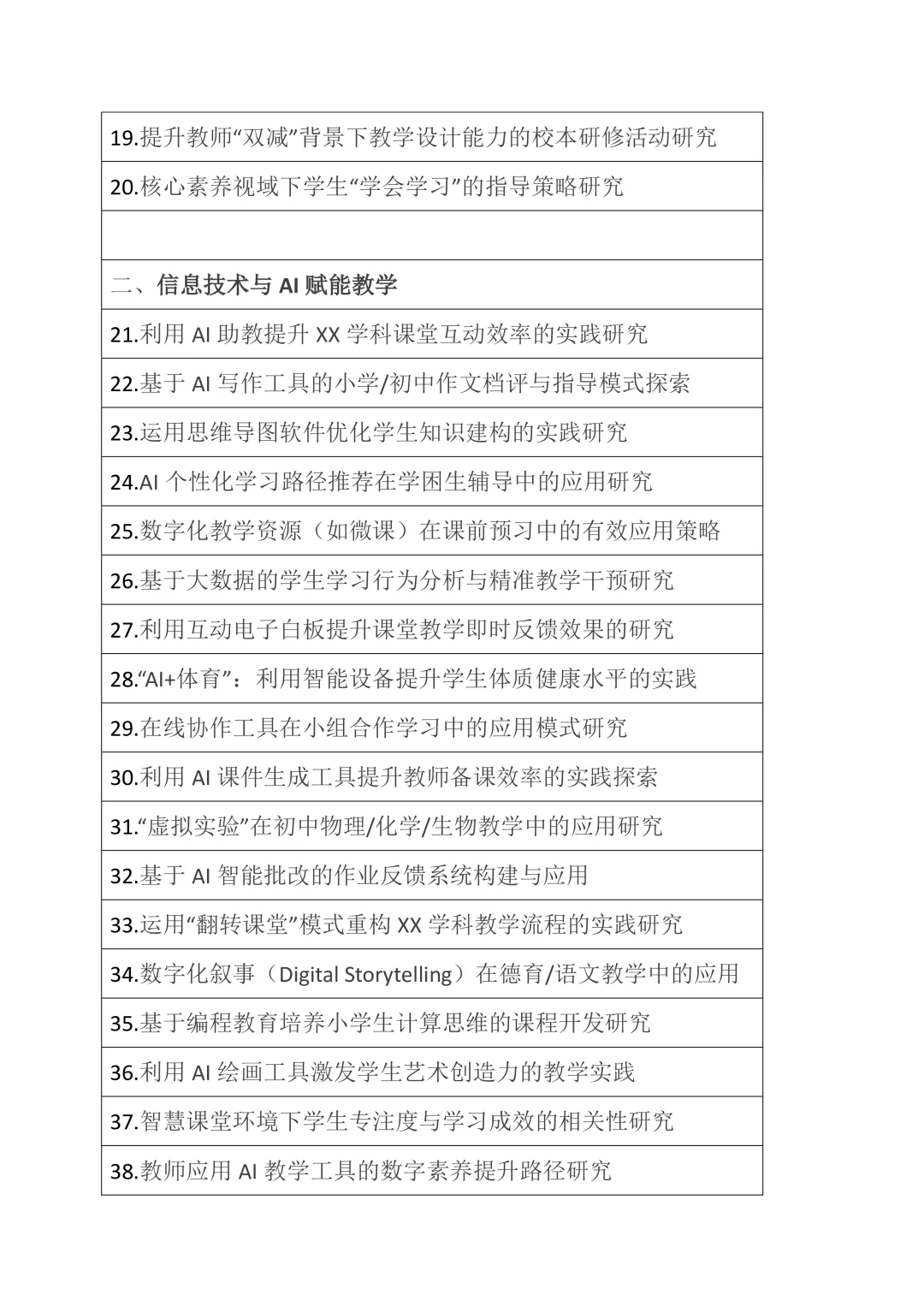 2025最新教育课题选题推荐