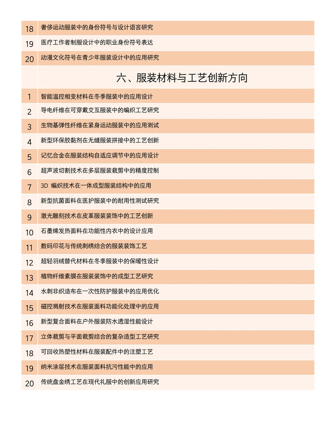 导师给的服装设计专业毕业论文选题参考?
