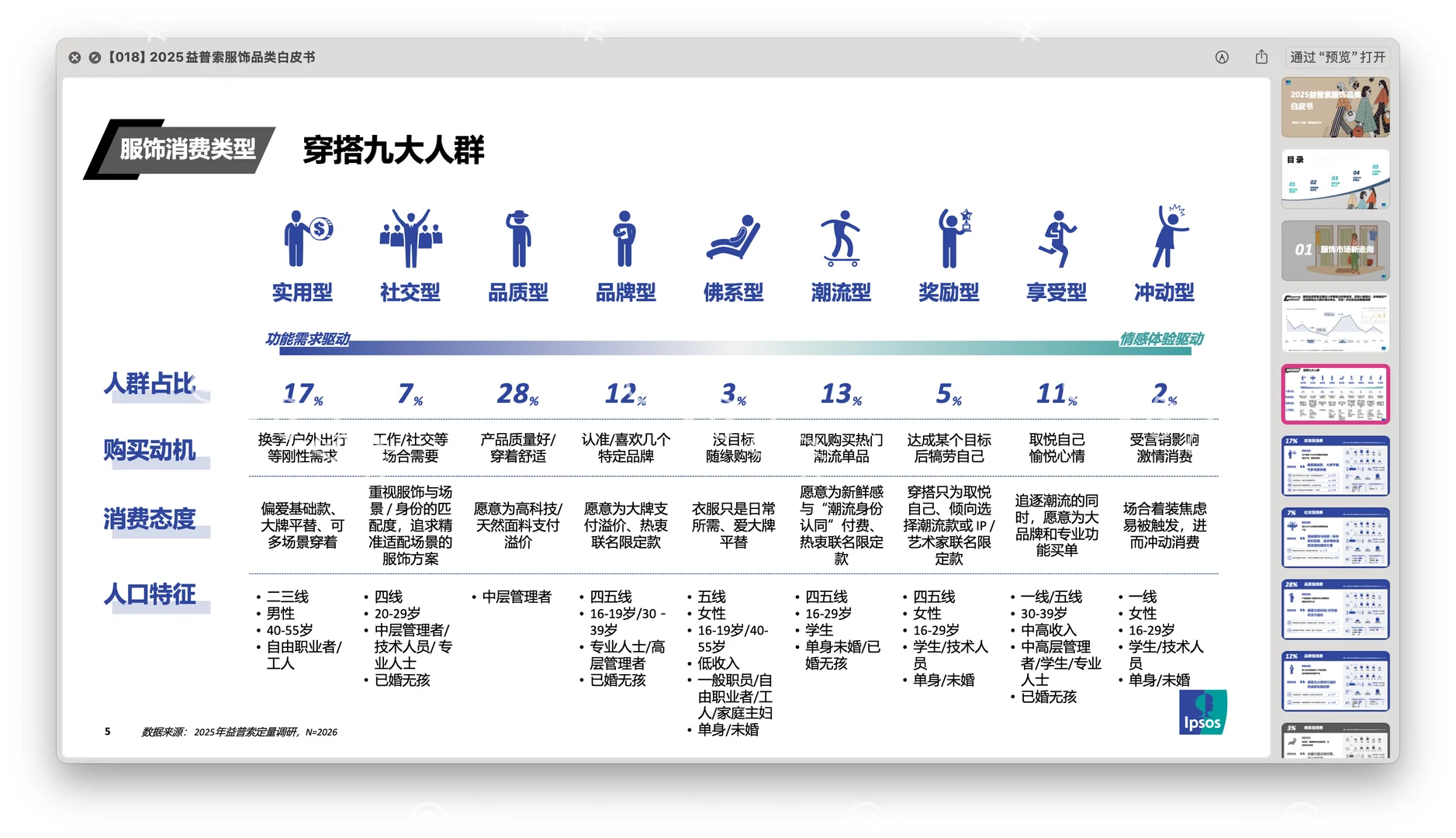 〔018〕2025益普索服饰品类白皮书