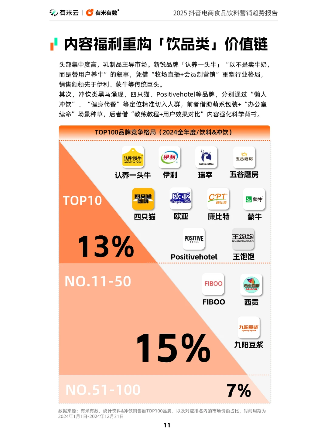 42 页 | 一文读懂抖音食品饮料营销密码