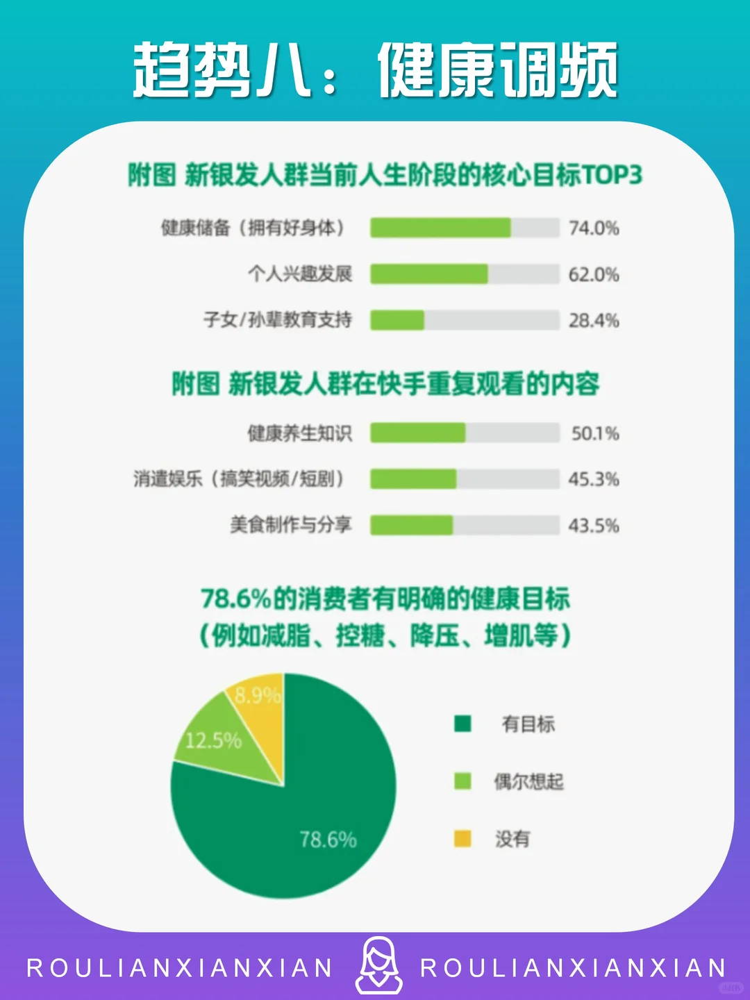 2026中国十大消费趋势（下）