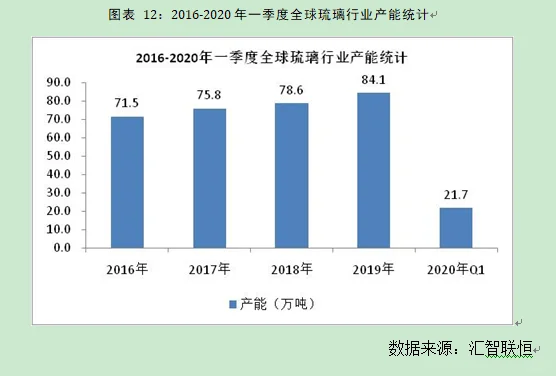 琉璃行业市场研究与发展前景预测报告