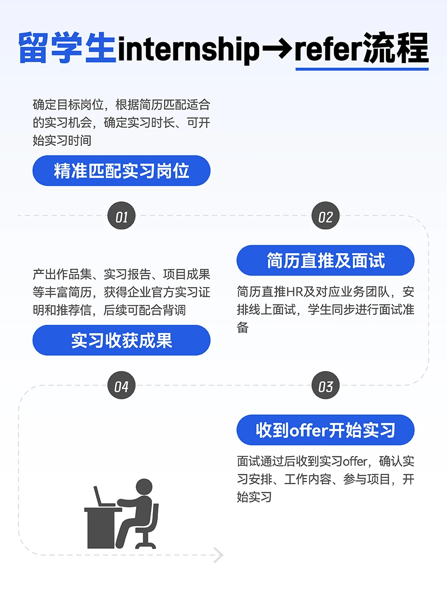 花旗银行寒假实习！留学生看过来！