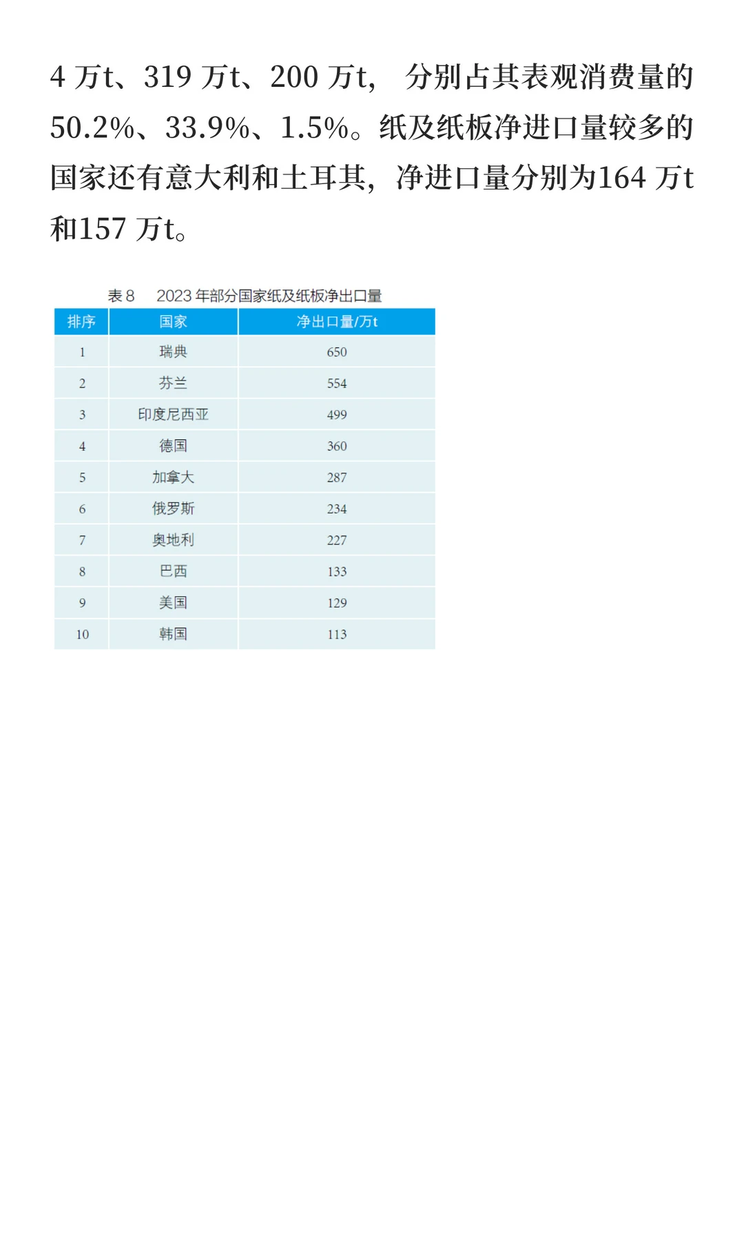 2023 年世界造纸工业概况|一大波讯息来袭~